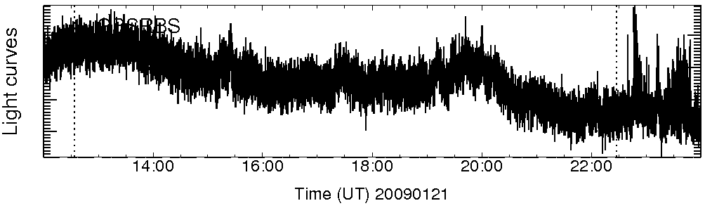 Light curve