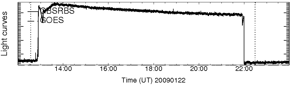 Light curve