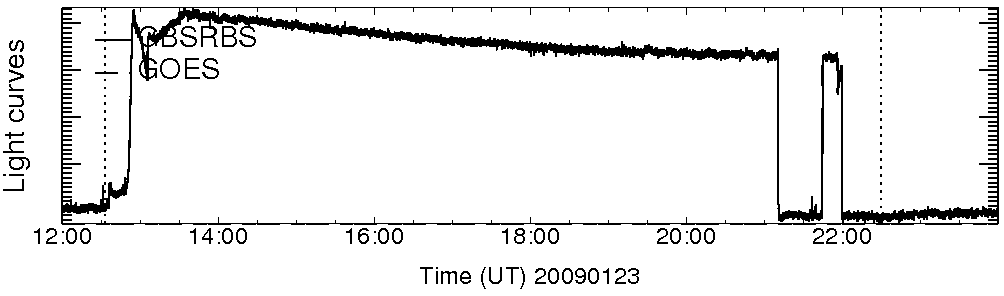 Light curve