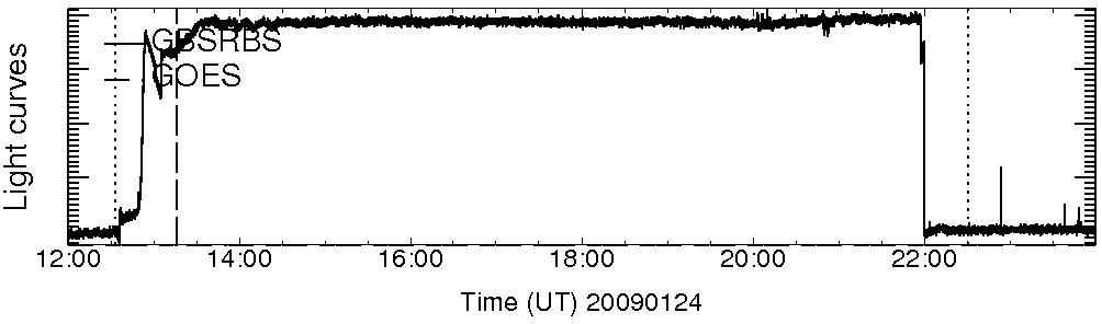 Light curve