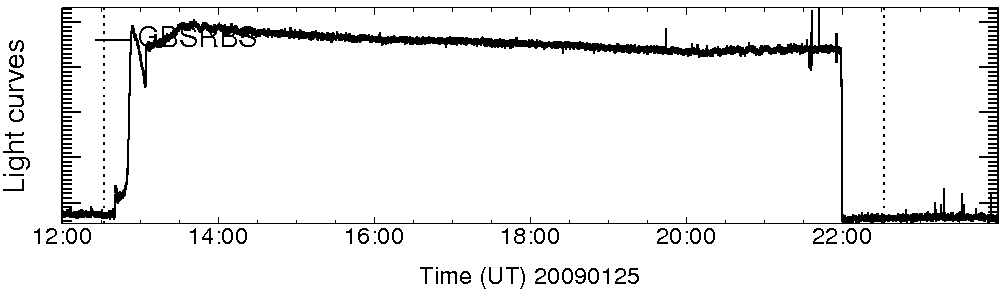 Light curve