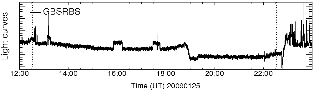 Light curve