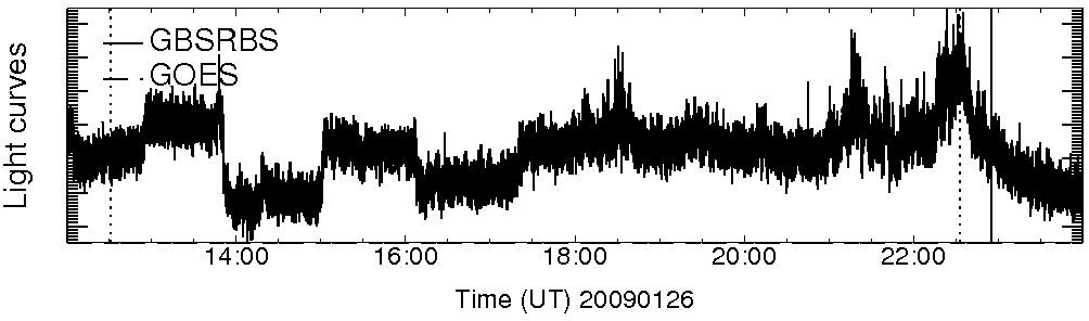 Light curve