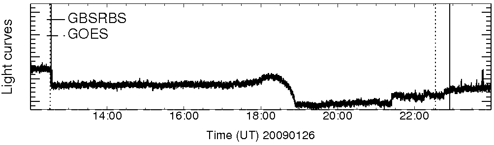 Light curve