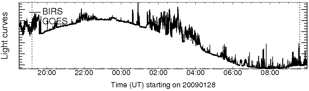 Light curve