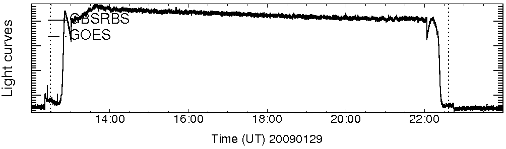 Light curve