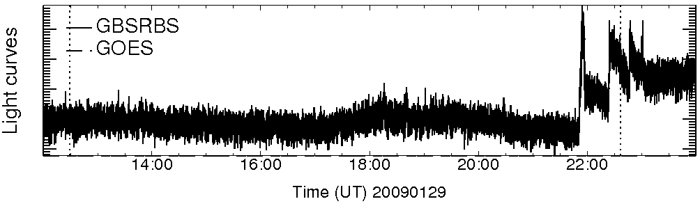 Light curve