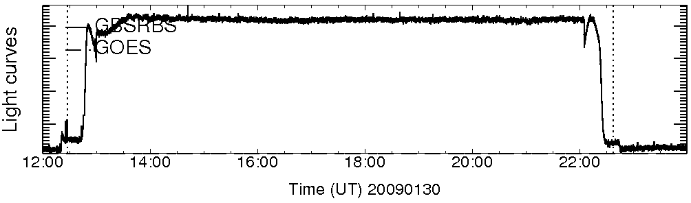 Light curve