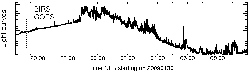 Light curve