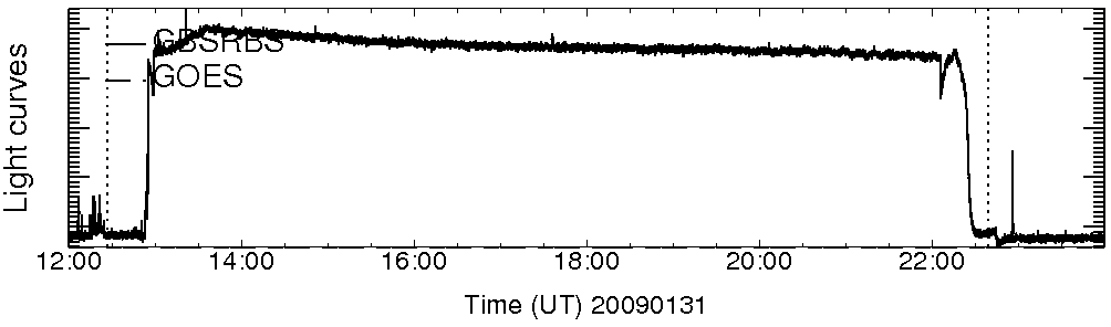 Light curve