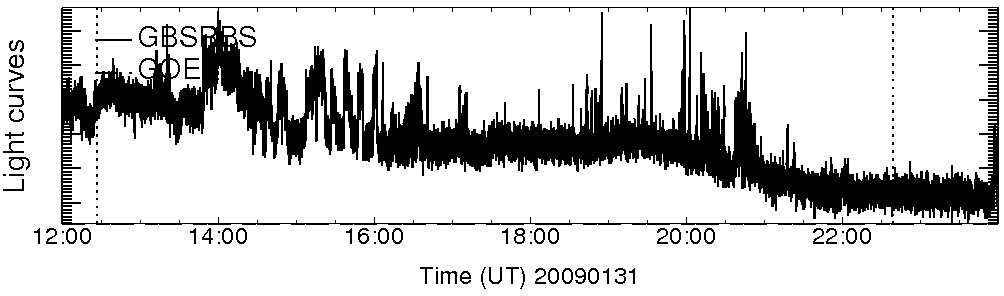 Light curve