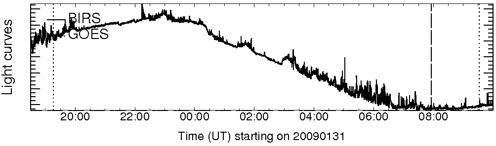 Light curve