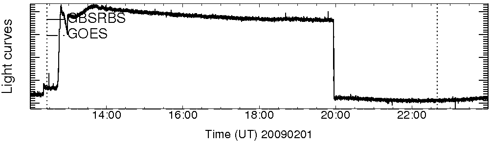 Light curve