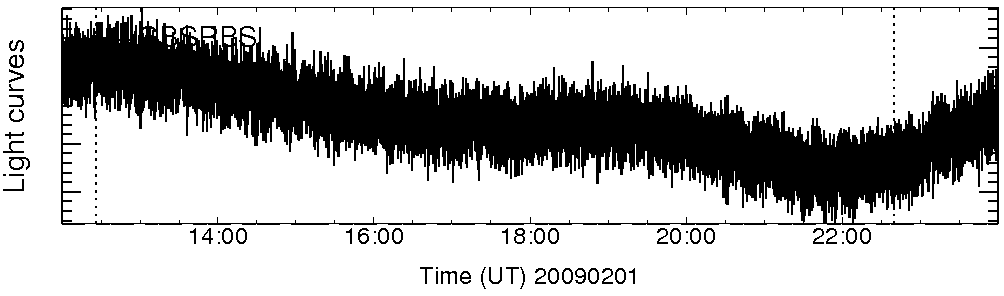 Light curve