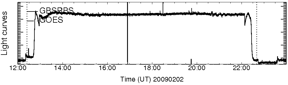 Light curve