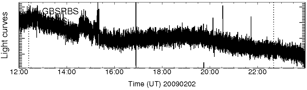 Light curve