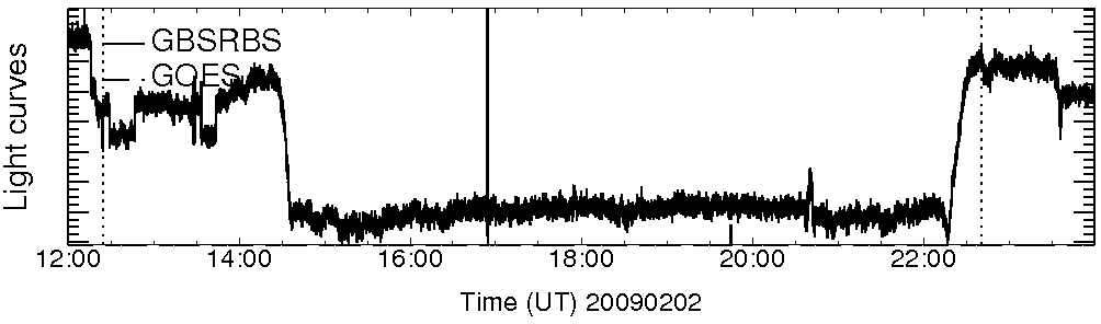 Light curve
