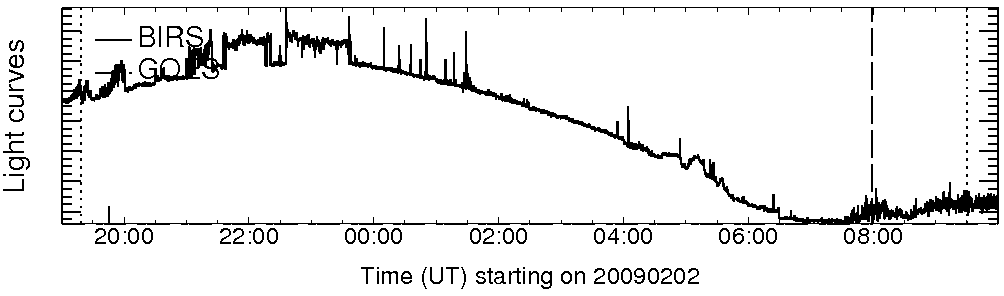 Light curve