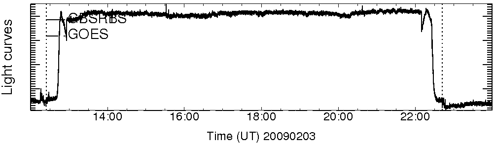 Light curve