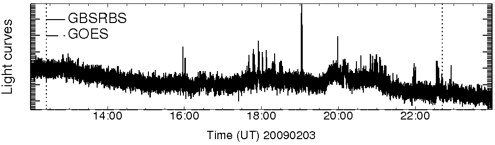 Light curve