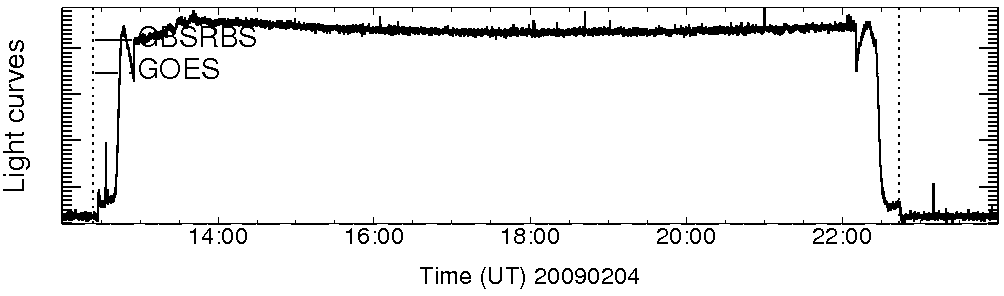 Light curve