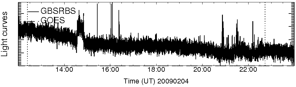 Light curve
