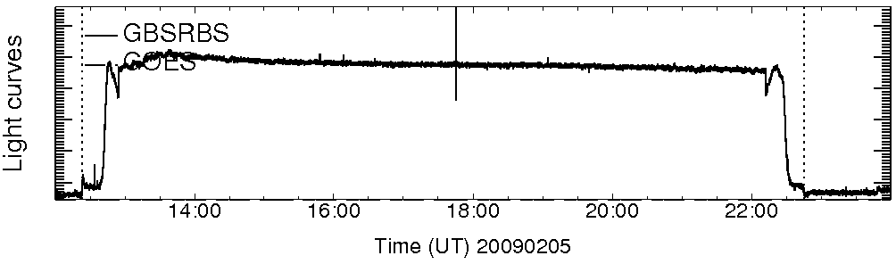 Light curve