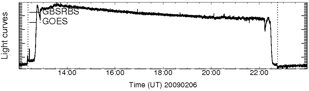 Light curve