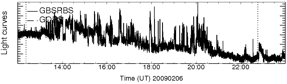Light curve