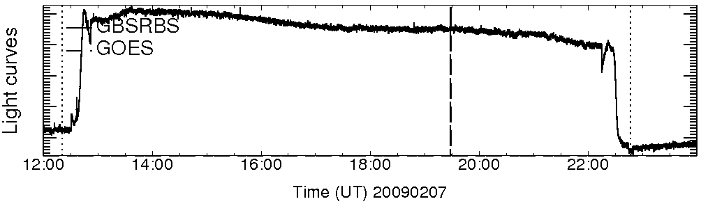 Light curve