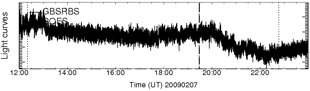 Light curve