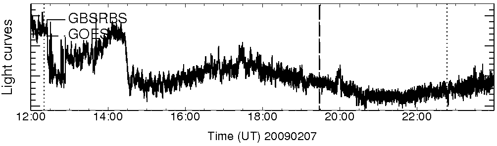 Light curve