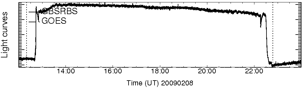 Light curve