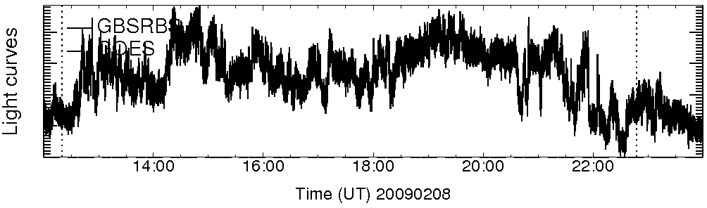 Light curve