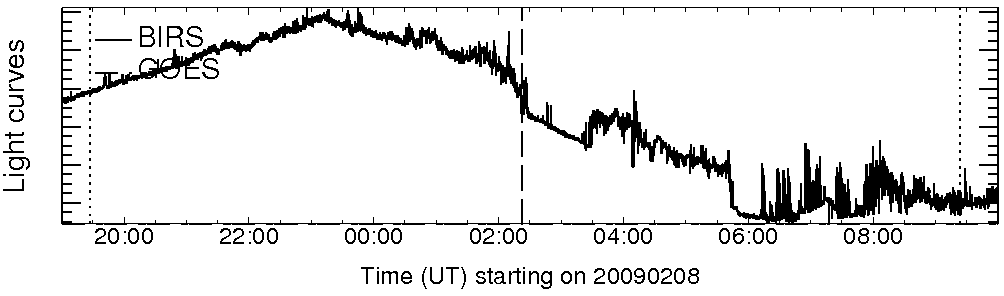 Light curve