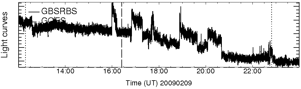 Light curve