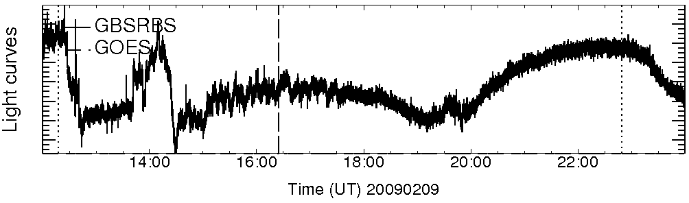Light curve