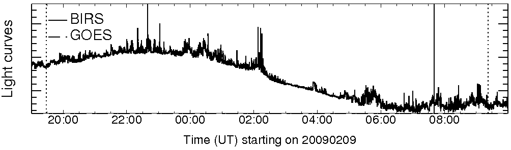 Light curve