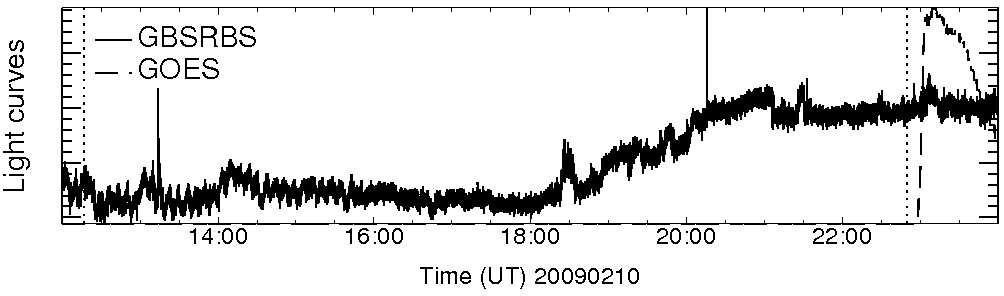 Light curve