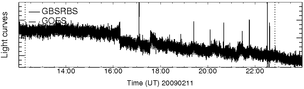 Light curve