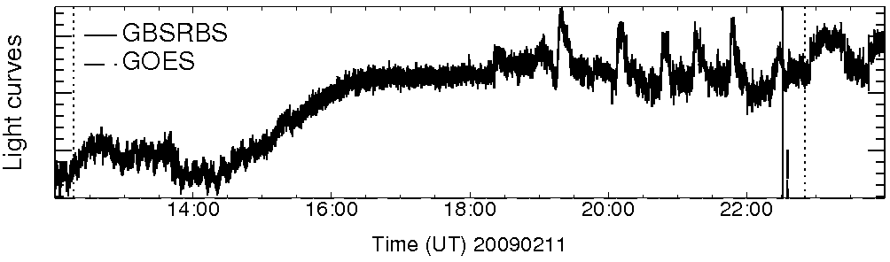 Light curve