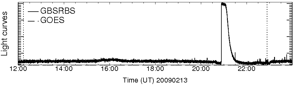 Light curve