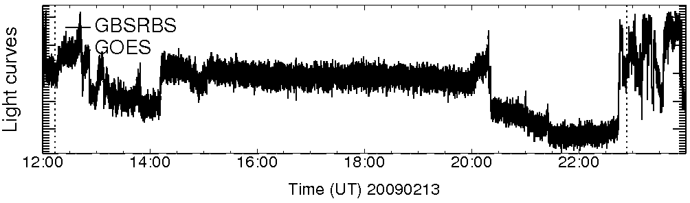 Light curve