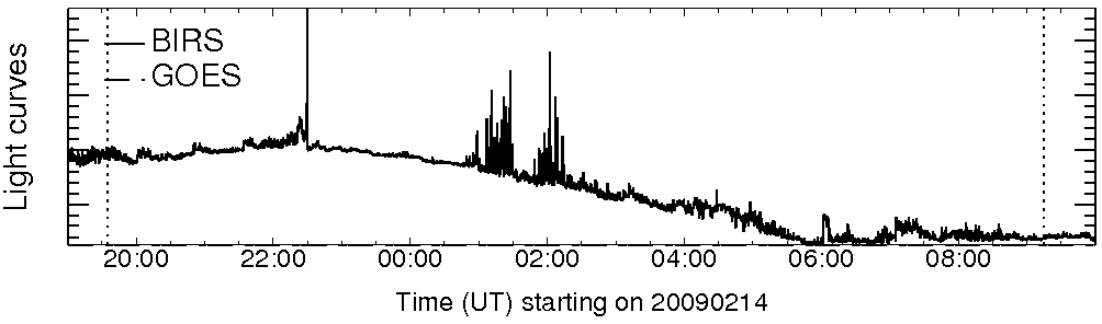 Light curve