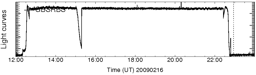 Light curve