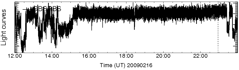 Light curve