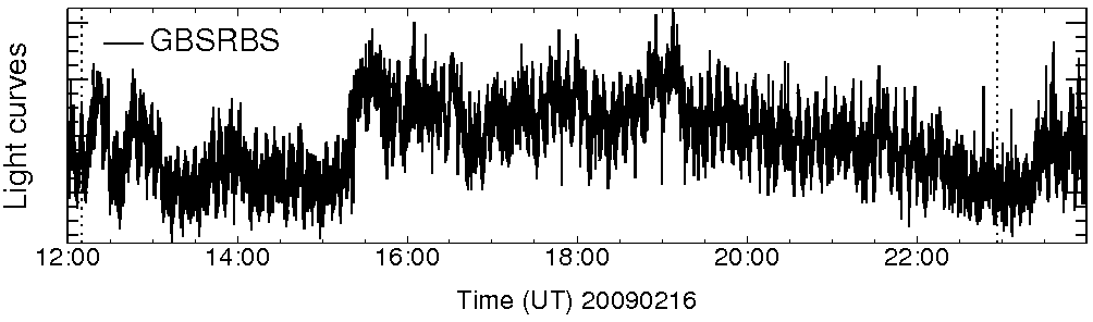 Light curve