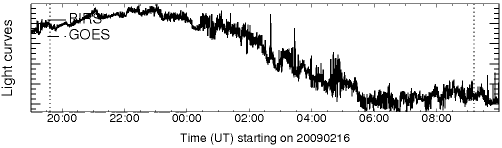 Light curve