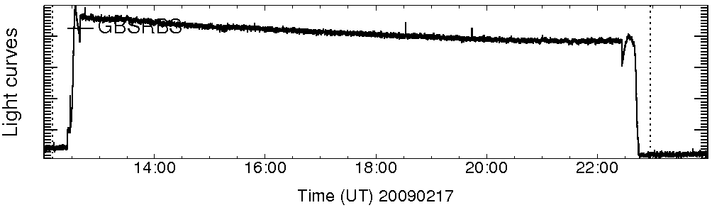 Light curve