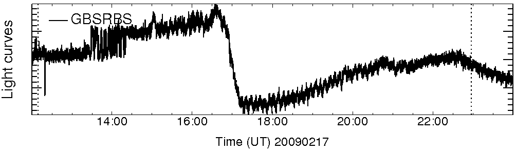 Light curve